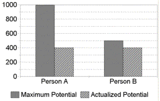judgement graph